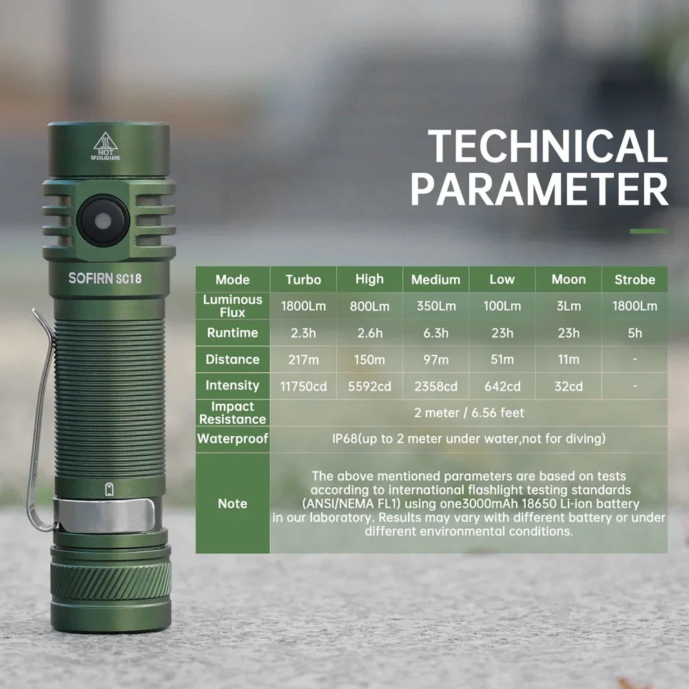 Sofirn SC18 LED Flashlight Featuring TIR Optics And USB Charging