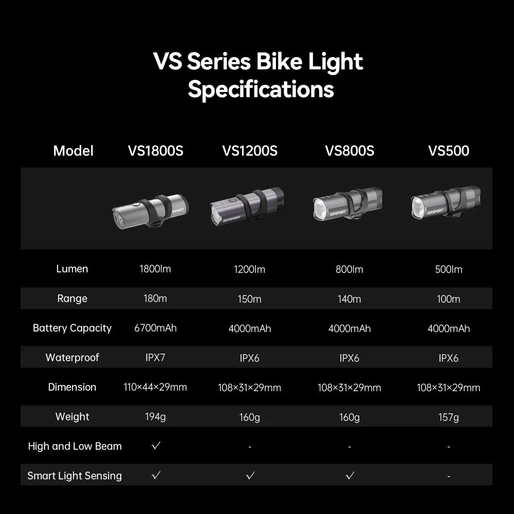 iGPSPORT Smart Bicycle Headlight With Intelligent Cutoff Beam And Sensor