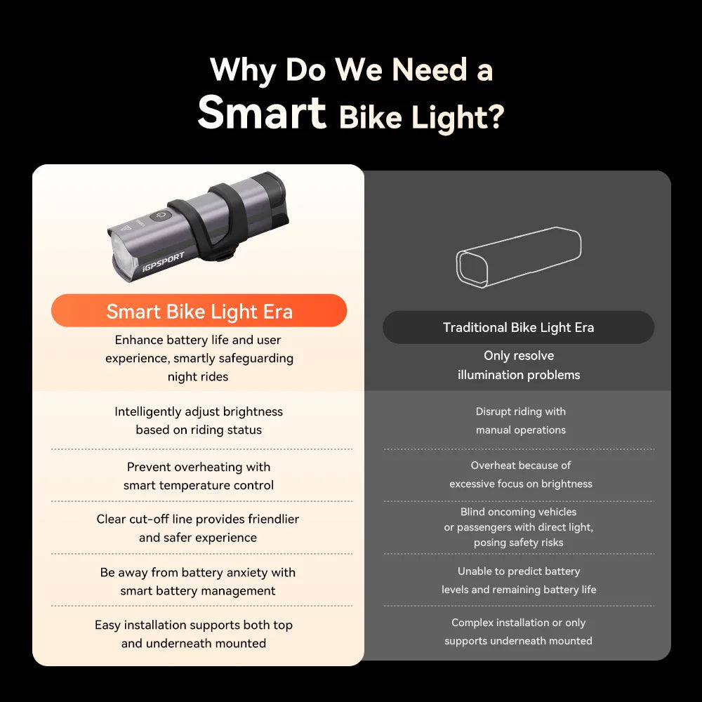 iGPSPORT Smart Bicycle Headlight With Intelligent Cutoff Beam And Sensor